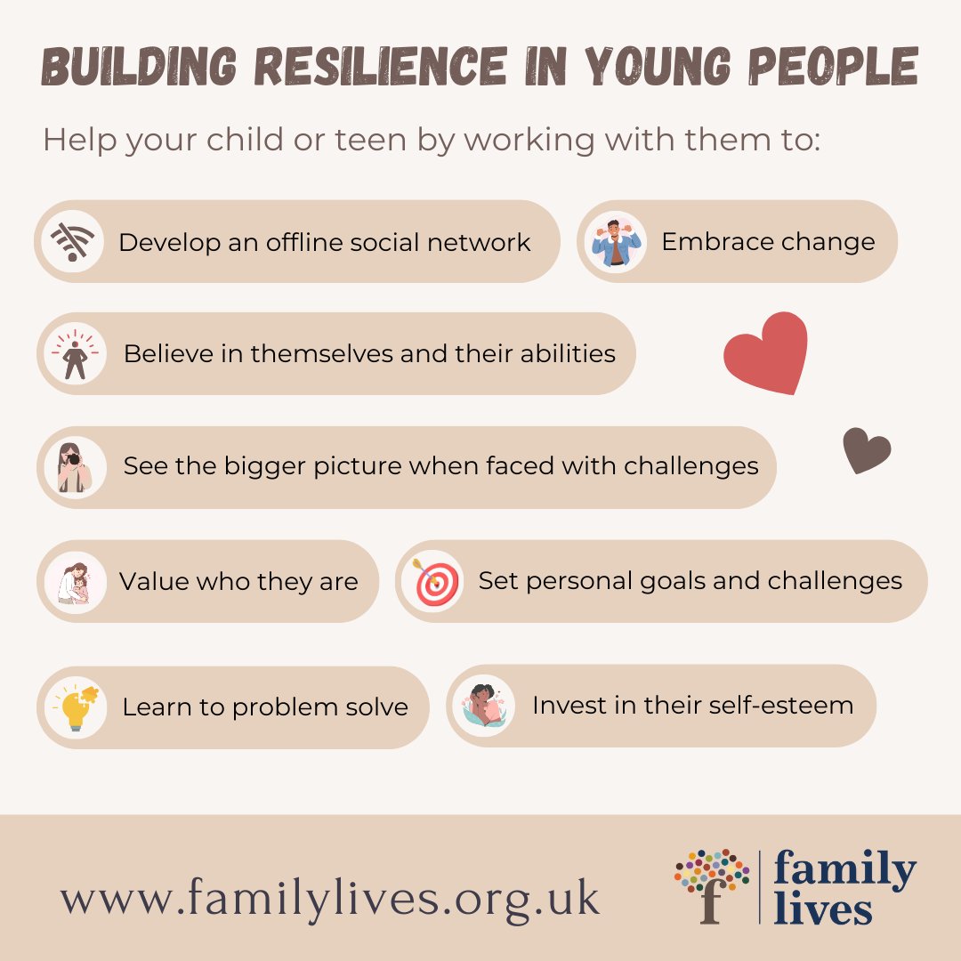 Helping our children build resilience and confidence is one of the most important gifts we can give them as it helps them to feel confident, curious and adaptable to the world around them ow.ly/zMSK50QHK6z