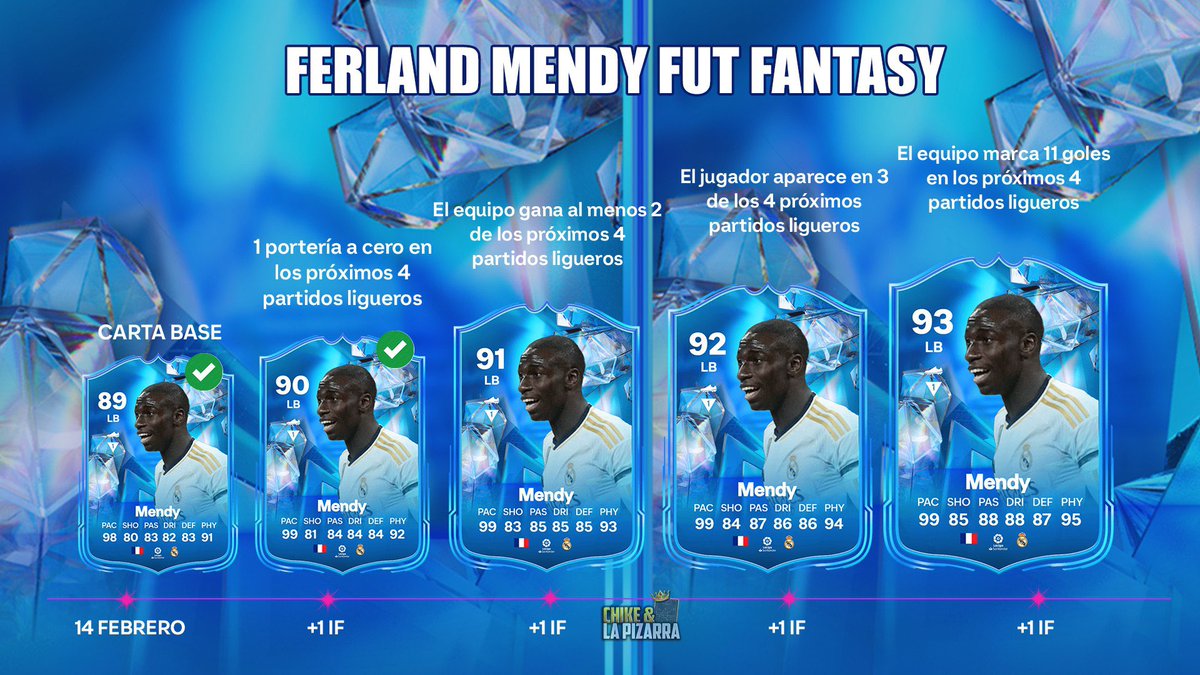 Tradeos_Chike's tweet image. Un gol del de Moaña y la victoria del Madrid ‘in-extremis’ aseguran la primera mejora para sus cartas #futfantasy #fc24