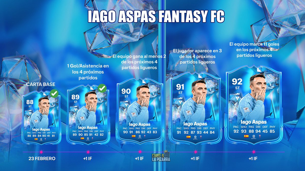 Tradeos_Chike's tweet image. Un gol del de Moaña y la victoria del Madrid ‘in-extremis’ aseguran la primera mejora para sus cartas #futfantasy #fc24