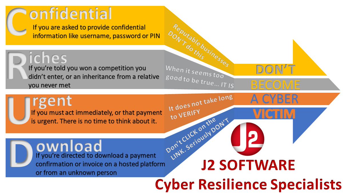 A simple guide. The #attackers use emotional language & our trusting nature for #financial gain. Don't be a #victim - Don't respond to #CRUD. Take the time to think if this seems normal, verify in person & don't click #letstalk #cyberresilience @J2SoftwareSA @j2csc #j1toptip