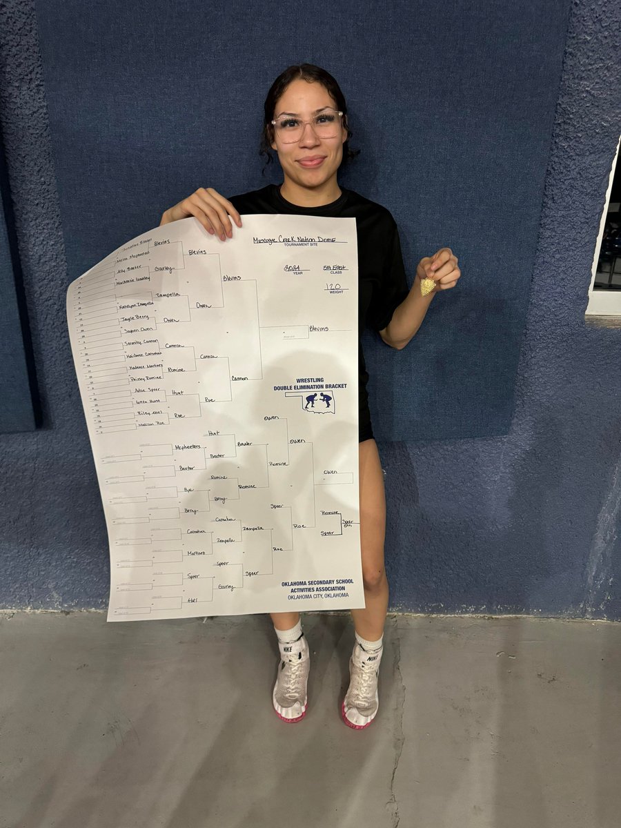 ndnsports's tweet photo. Congratulations to Joseline Blevins (Cherokee), a Junior at Stilwell High School in Oklahoma, who won the Oklahoma Class 5A State Wrestling Championship in the 120 lb division. She is the first female wrestler to win a state championship for Stilwell.
#NativePreps #Cherokee https://t.co/0shzy8NrsH