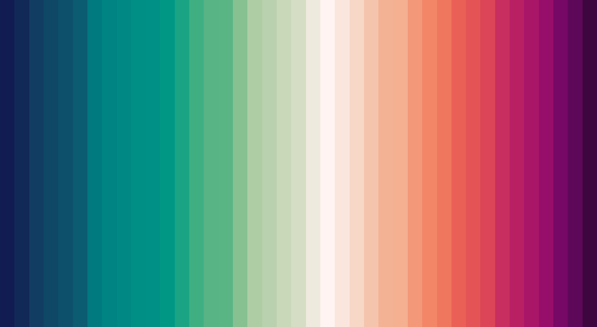 Have you heard of the climate stripes? Well, it's time to meet the new kid on the block: @ETH_en's ocean acidification stripes! The pH stripes give a visual impression of the change (pink and purples on the right being more acidic) of the global ocean between 1982 and 2022.…