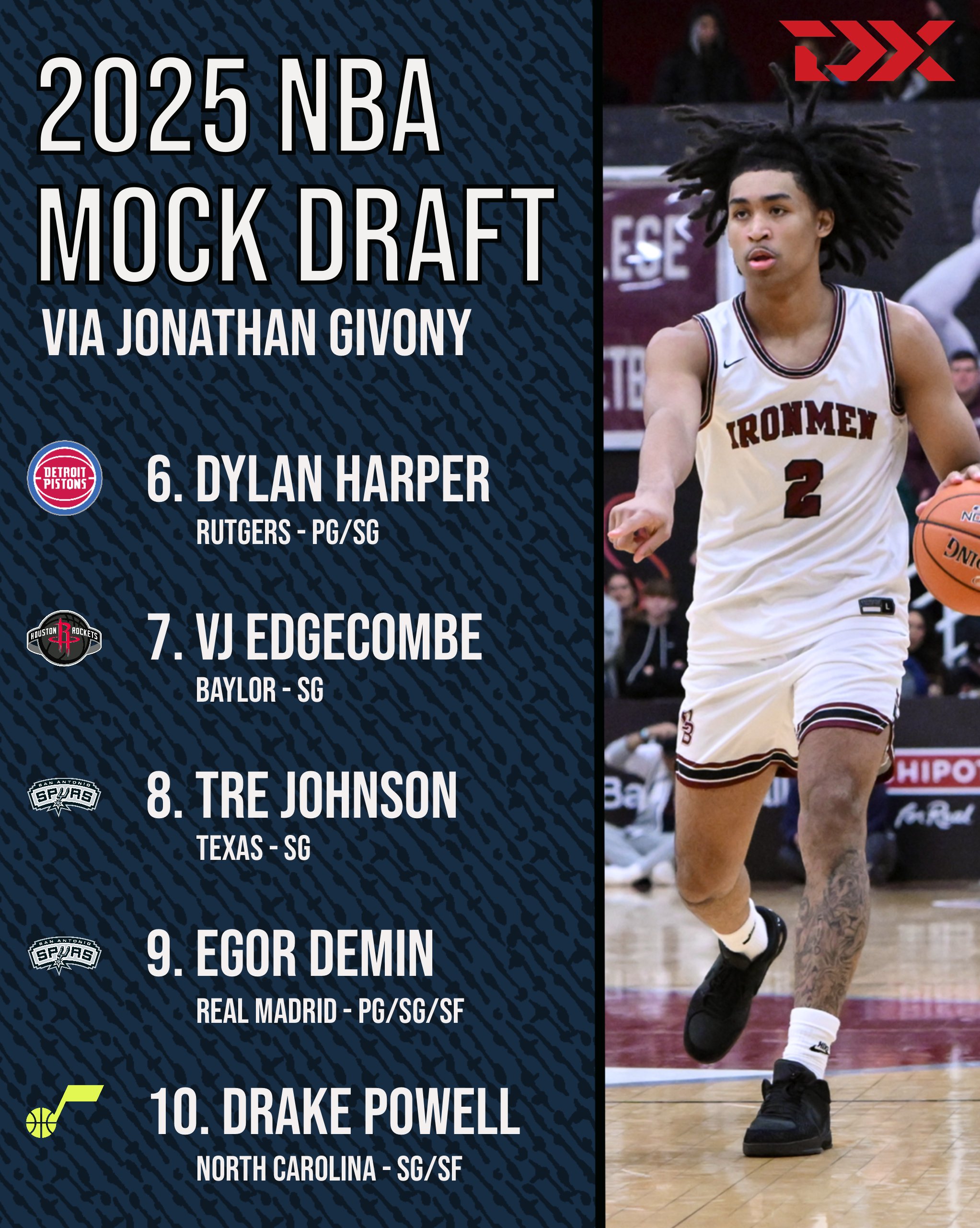 2025 NBA Draft Class RealGM