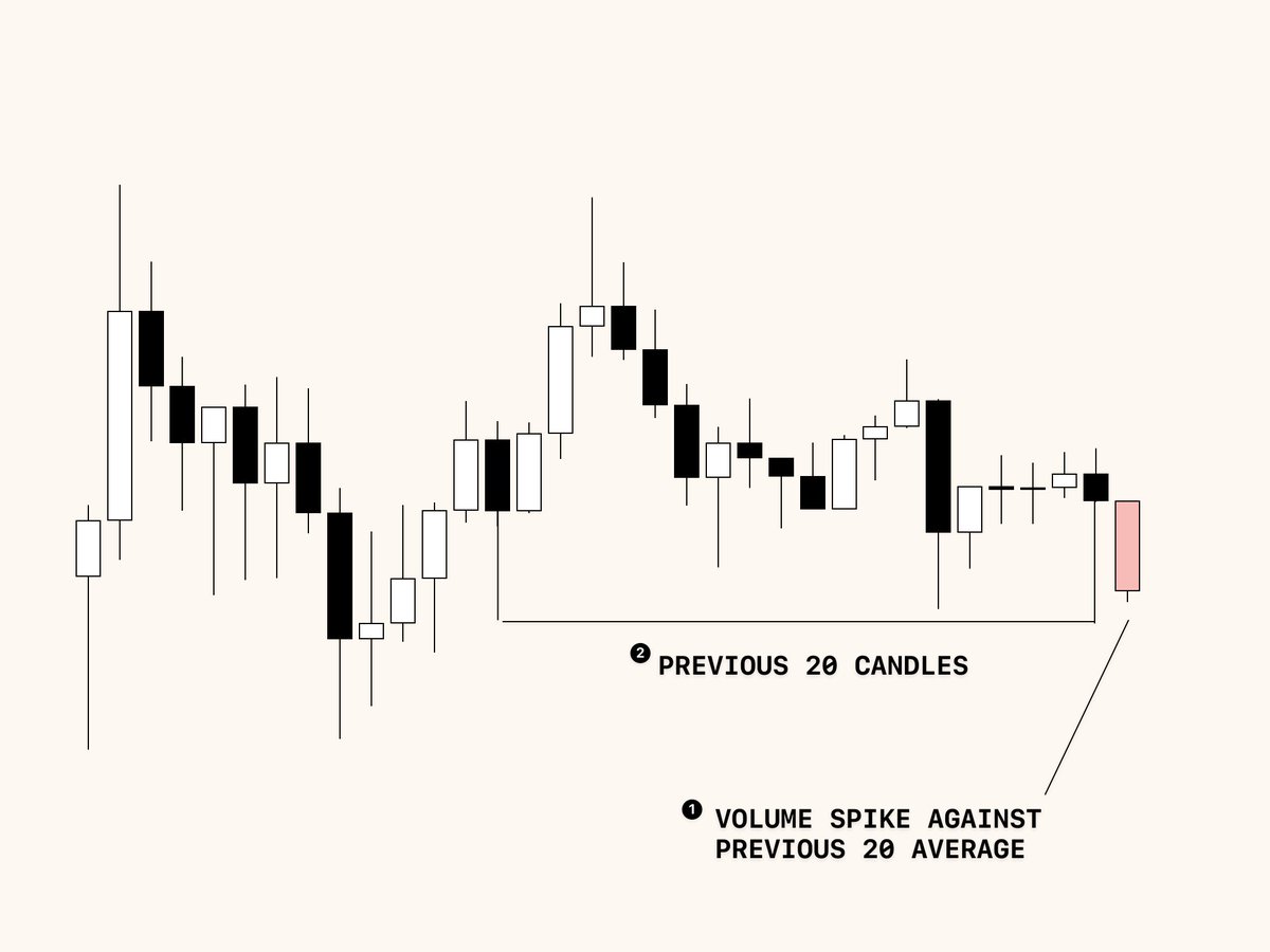 relative-volume-entry-trigger-a-thread-thread-from-luckshury