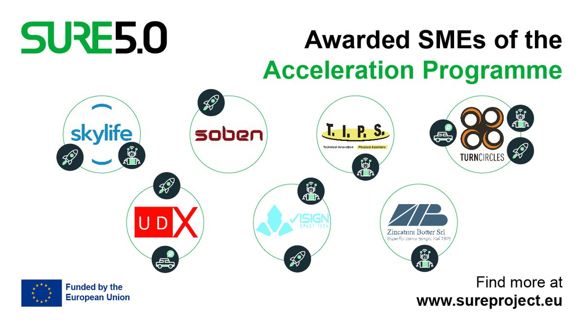 SURE5.0 (@sureproject) on Twitter photo <a href="/AscensoresTresa/">Ascensores Tresa</a> <a href="/C2CAT1/">C2CAT B.V.</a> <a href="/EU_HaDEA/">HaDEA</a> <a href="/EU_Commission/">European Commission</a> <a href="/gr_htr/">htr.gr</a> <a href="/KreiosSpace/">Kreios Space</a> <a href="/magosxr/">MAGOS</a> Meet the new SMEs selected in the SURE5.0 Acceleration Programme 2 🏆 <a href="/AscensoresTresa/">Ascensores Tresa</a> <a href="/C2CAT1/">C2CAT B.V.</a> <a href="/EU_HaDEA/">HaDEA</a> <a href="/EU_Commission/">European Commission</a> <a href="/gr_htr/">htr.gr</a> <a href="/KreiosSpace/">Kreios Space</a> <a href="/magosxr/">MAGOS</a> Meet the new SMEs selected in the SURE5.0 Acceleration Programme 2 🏆