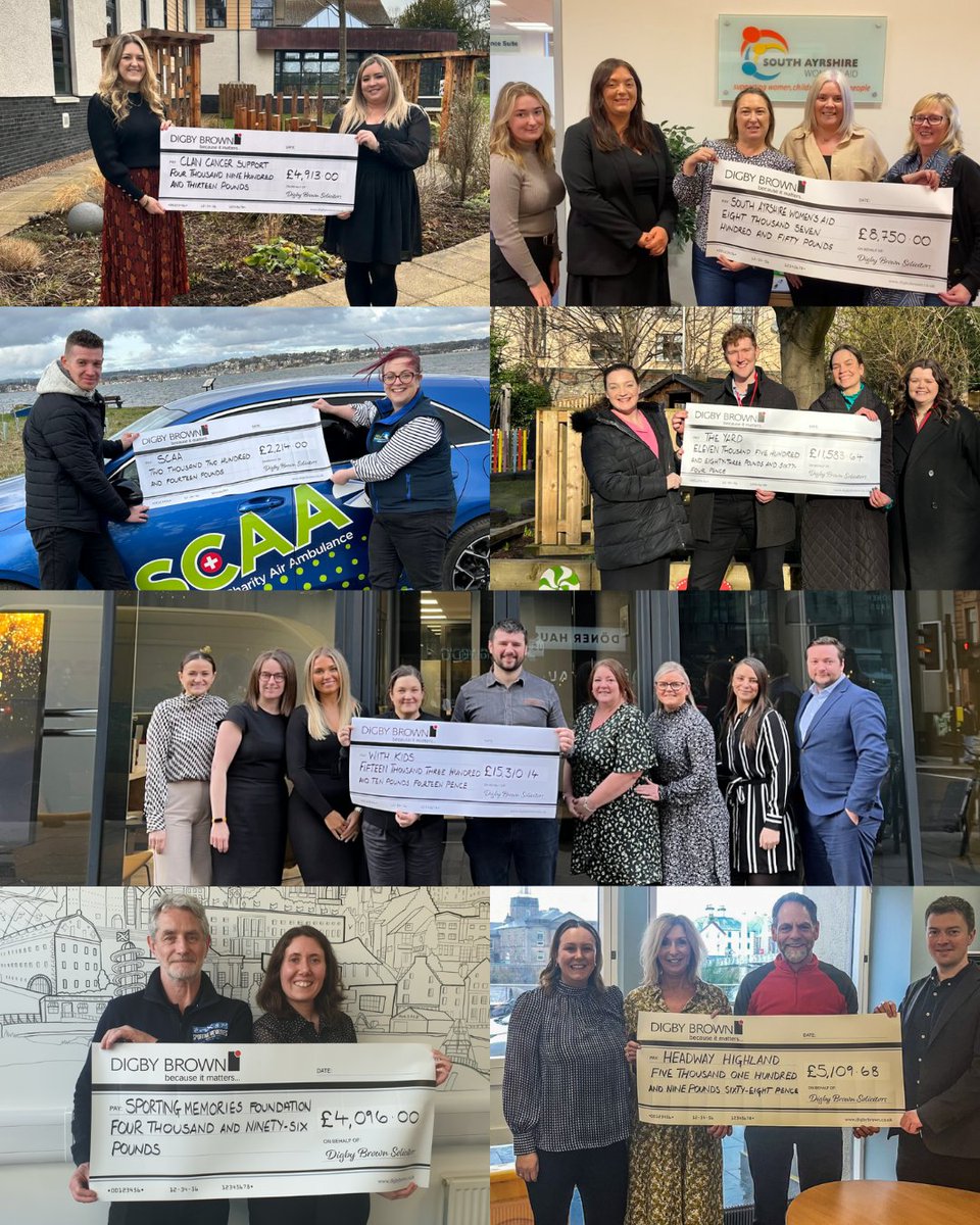 Our offices were delighted to meet with their 2023 charity partners recently to hand over cheques for all their fundraising efforts last year! @ClanNow @SAWomensAid @ScotAirAmb @theyardscotland @withkidsscot @Headwayhighland @SMN_Scotland Read more here: bit.ly/430iOV6
