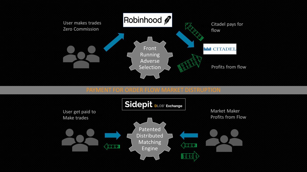 SidepitExchange's tweet image. pic related