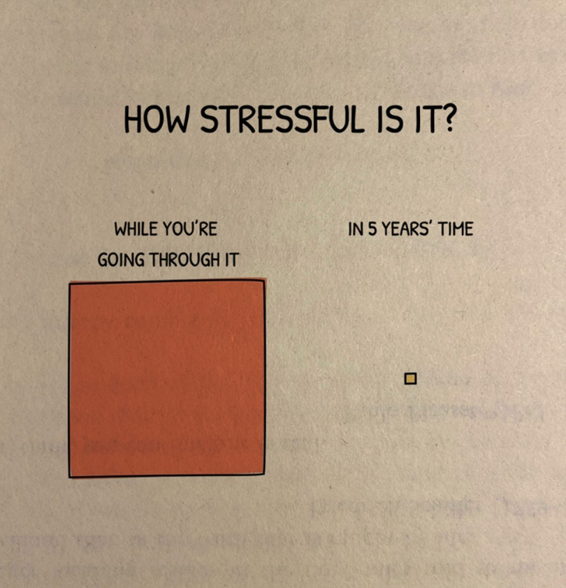 Quoteslikers's tweet photo. [Image] Taking a step back is the key to stopping constantly stressing over unnecessary things. https://t.co/rT79dqE4zk