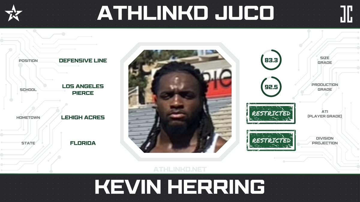 Los Angeles Pierce DL Kevin Herring (<a href="/kevin_herring/">Kevin Herring</a>) had a huge 2023 season in JUCO.  The 6'3" edge put up 50+ tackles and 10+ sacks- earning him all-conference honors.