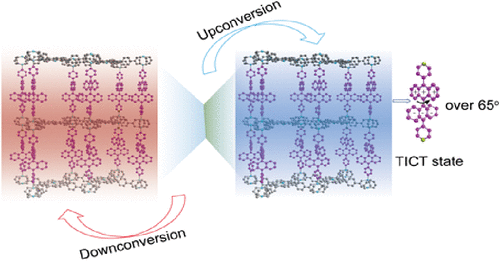 bhkenlo's tweet photo. Porphyrin–Sensitizers and Anthracene–Annihilators Built in Isostructural Frameworks for Investigating Triplet–Triplet Annihilation Upconversion | Inorganic Chemistry https://t.co/Nob5evvCK9 Chen, Huang, Jiang, & co-workers @InorgChem #Zn #Pt #porphyrin #anthracene #TTA #UC #TICT https://t.co/NgOKwpwptB