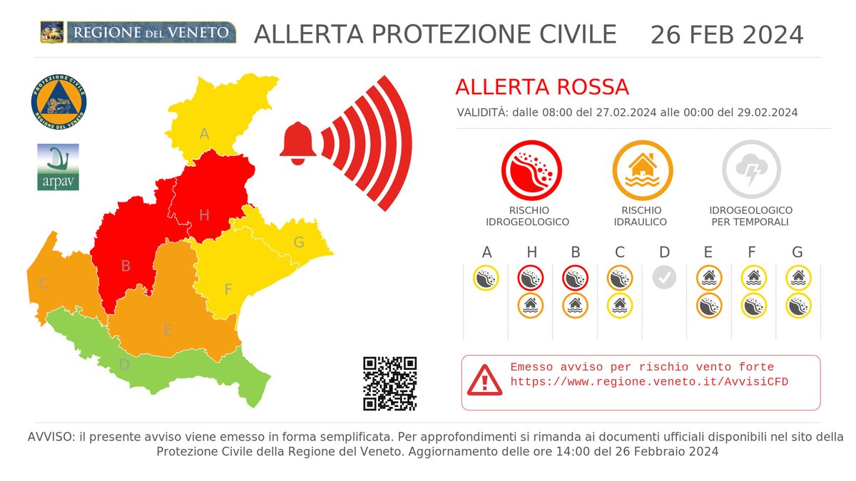 PC_Veneto's tweet photo. 🔔🔴#allertaROSSA per rischio idrogeologico in
#Veneto.
🔎Consulta il bollettino per conoscere il livello e le zone di allerta
interessate #AllertameteoVEN 👉 https://t.co/8yF76zQyoT https://t.co/tDfB7i6XFS