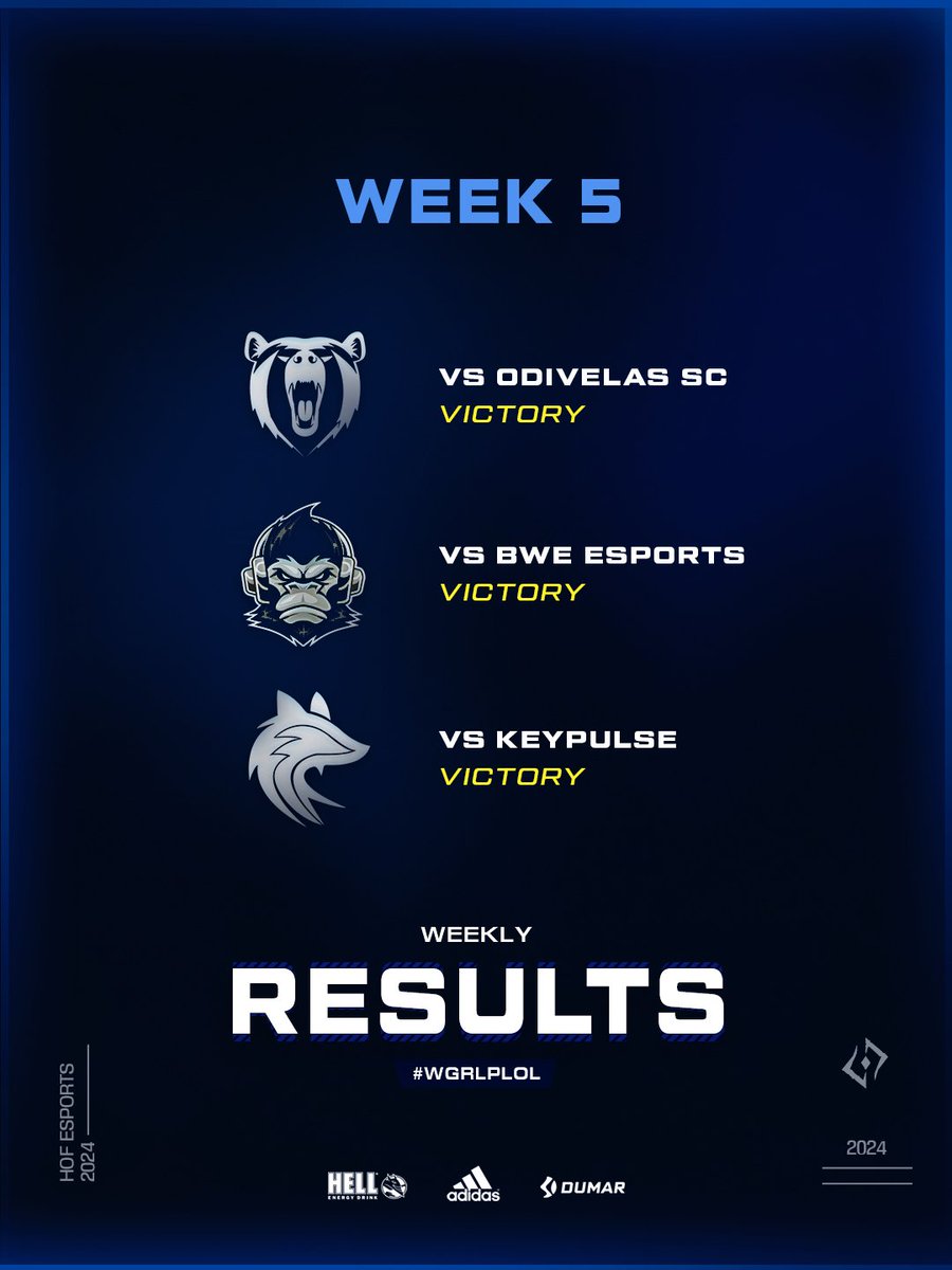 HOF_esports's tweet photo. 🔵RESULTS⚪️ 

A super week da @WGR_LPLOL acabou com 3 W's!  

🆚@OdivelasSC - ✅

🆚@EsportsBWE - ✅

🆚@KeypulseEsports - ✅

#GOHOF #WGRLPLOL https://t.co/skOZWqBfCu