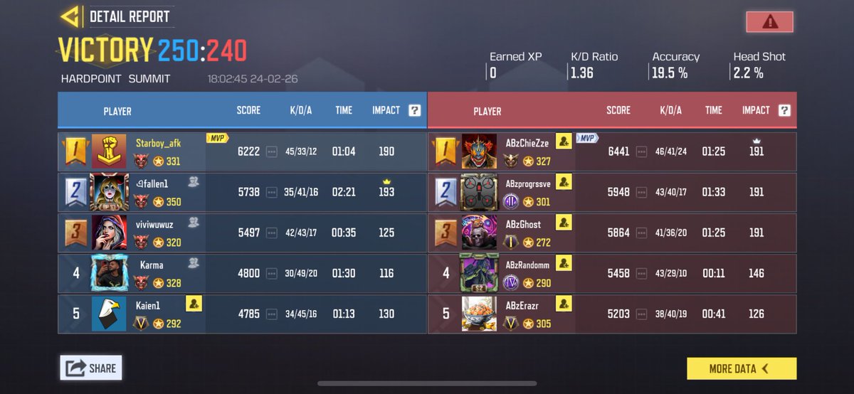 Starboyafk's tweet photo. Upthrust esports Gaming fest Round 1
Won 1-0 against @AutobotzEsports 
Having lots of ups n down in single day https://t.co/96Qdlh5PAn