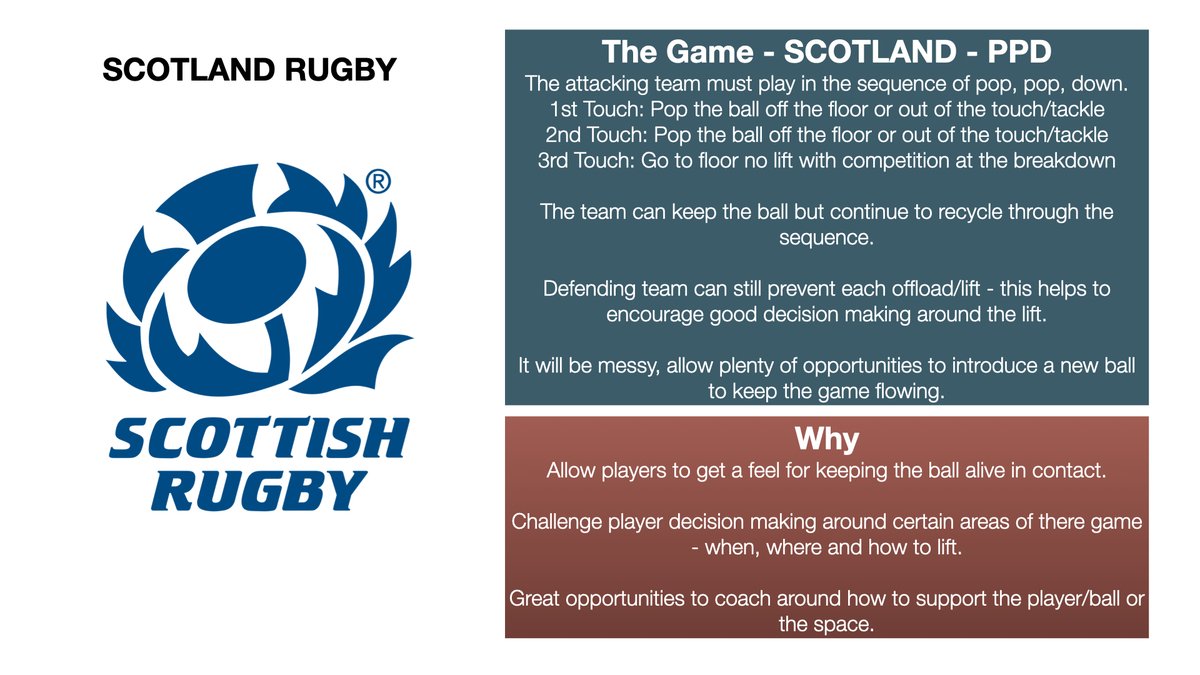 The Scotland game we use in sessions has been uploaded to the google drive account. This game is encouraged to allow players to explore keeping the ball alive. There is a video to support the PDF in the google drive or on LInkedIn #Coaching #CoachED
