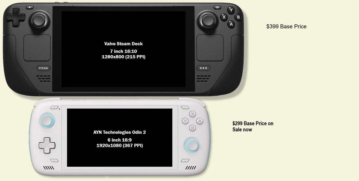 yadspi's tweet image. With the RP4 Pro you'll get similar performance as the Odin 2, save $100 and have a compact pocketable device. With the Odin 2 base (on sale) you are closing in to a Deck and It'll be as clunky to carry around. I'm just disagreeing with the OP about price/size/performance.