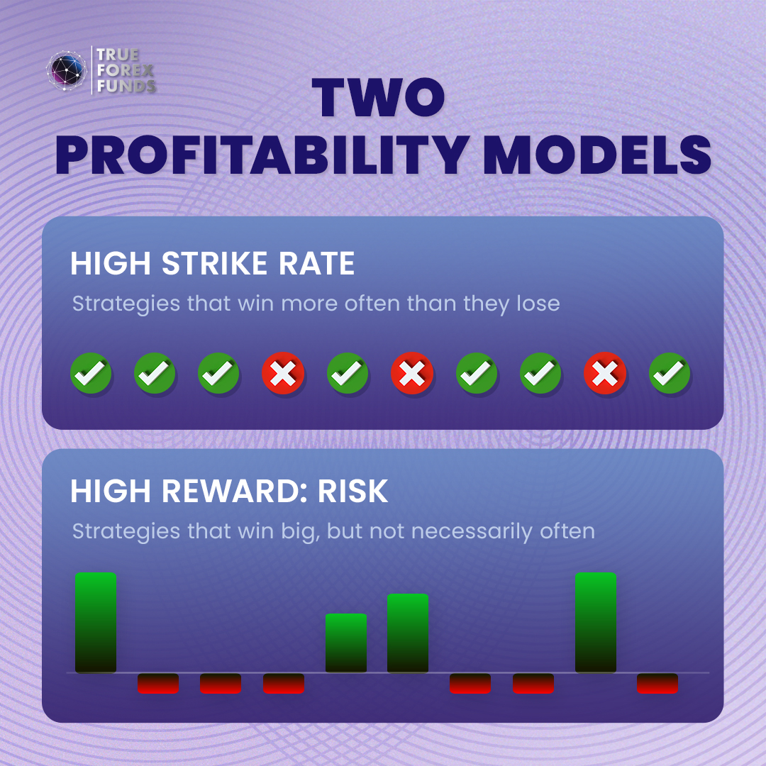 True Forex Funds tweet media