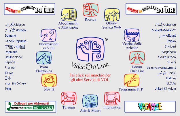 This is mostly for Italian "old" Guys like me :-)