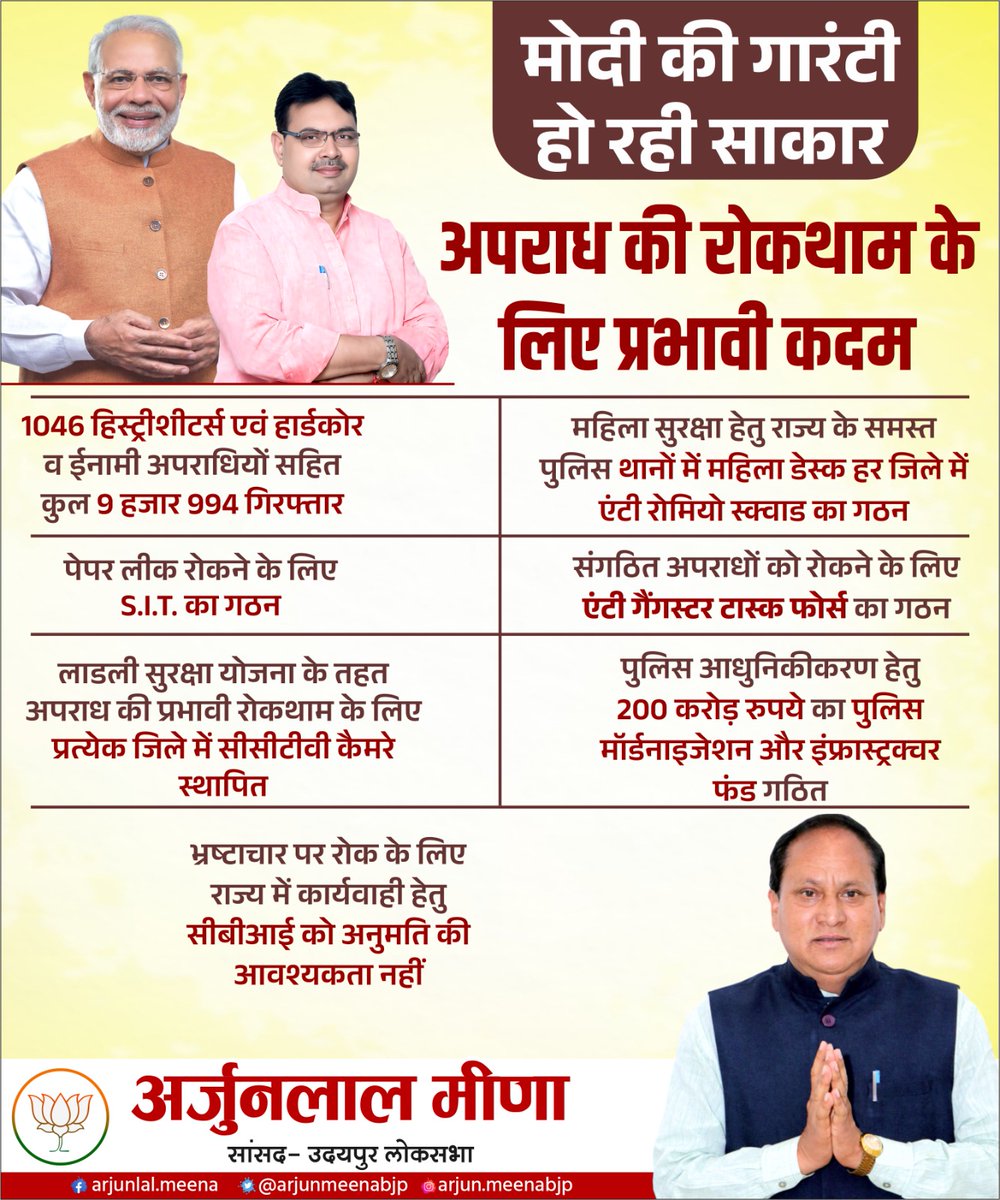 अपराध के खिलाफ Zero Tolerance... 

प्रदेश में अपराध की रोकथाम के लिए डबल इंजन सरकार के प्रभावी कदम....