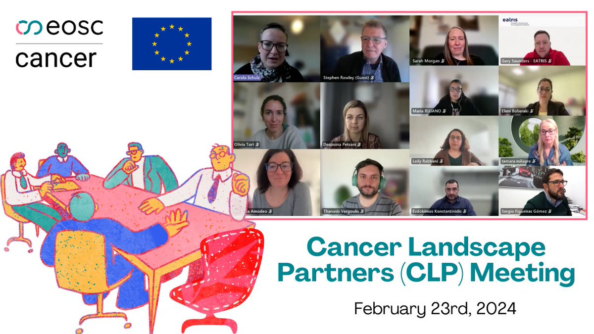 Another successful EOSC4Cancer Cancer Landscape Partners (CLP) Meeting was wrapped up. On the day's agenda were two talks by partners @despoinapets of @iMedPhysAUTH, @vergoulis of @athenaRICinfo , and @LeilyRb of @karolinskainst Read more: emp.onl/HTtnd