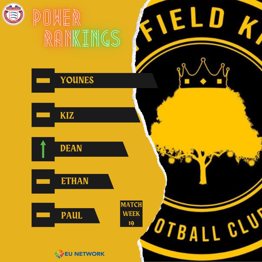 WEEK 1️⃣9️⃣: Mayfield Kings Football Club Power Rankings!

⬆️🟩⬇️🟥

Dean enters the top 5 for the first time this season!

👑🌳

Proudly sponsored by EU Network 📚 

@essexcorinthian

#MayfieldKingsFC #SundayLeague #PowerRankings #UpTheKings