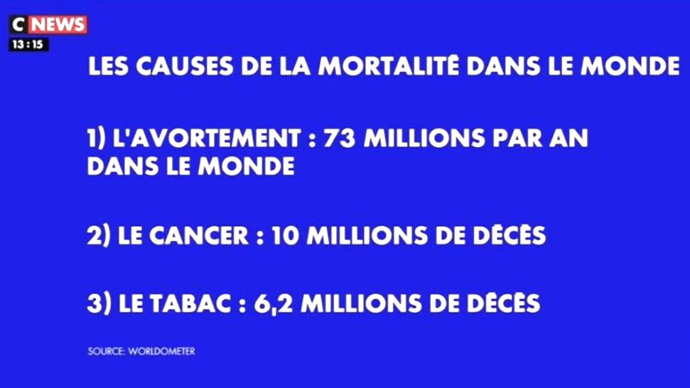 david_valence's tweet photo. On se dit d’abord 
qu’une chaîne de télévision française 
n’a pas pu écrire cela… 

Mais @RimaAbdulMalak avait raison 
de s’interroger sur C8/CNews❗️

Et oui, l’inscription du droit à l’IVG 
dans notre constitution est nécessaire. 

Car les réacs, eux, osent tout. #IVG https://t.co/jf63yNaltj