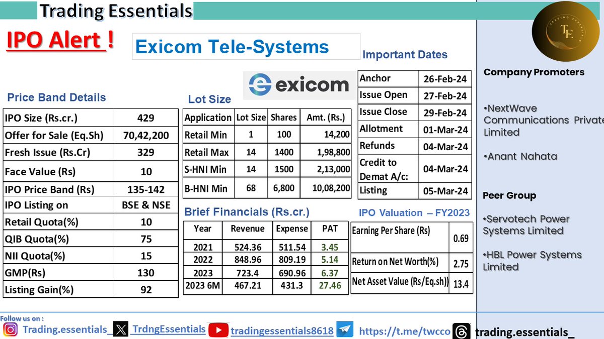 IPO Alert !
EXICOM TELE-SYSTEMS
Follow us on
#IPO #InitialPublicOffering #StockMarketDebut #InvestmentOpportunity #NewListing #EquityMarket #FinancialMarkets #IPOInvesting #MarketEntry #StocksToWatch #MarketBuzz #MarketEntry #FinancialNews #IPOAlert #trdgessentials #execom