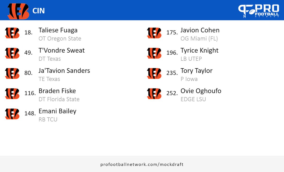MOCK DRAFT MONDAY

Check out @VonnParody’s 1st Mock Draft of the season!

In the full 32 team mock, he has the Bengals selecting JC Latham, while the Bengals mock has Fuaga falling to 18.