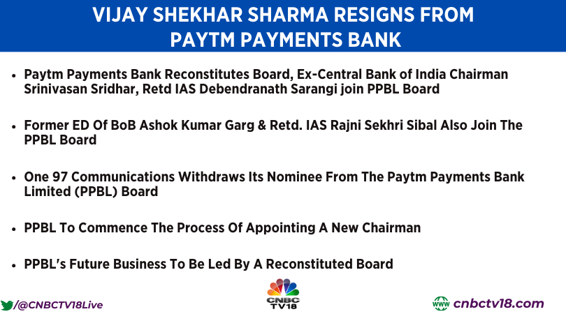 CNBCTV18Live's tweet photo. #JustIn | Vijay Shekhar Sharma steps down as part-time Non-Executive Chairman &amp; Board Member of the company

Here's more👇 https://t.co/gqbxo0yOfh