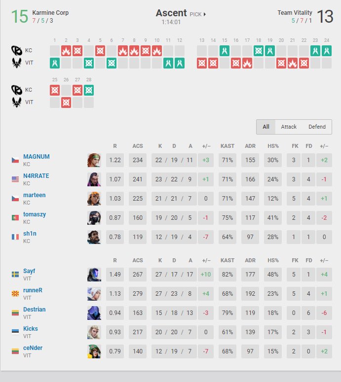 Nice to see some variety in compositions again. I think we are at a time where anything can work, if you play it right. A little reminder for players/teams: Your problem is almost never your composition, you just aren’t playing it well enough.