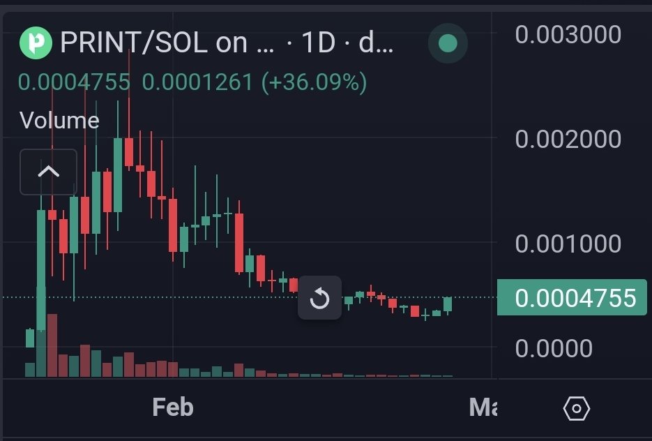 We might just have seen the bottom for $PRINT. Up to $4.7mil from $3.4mil with some whales rotating back in.

Apperantly an eventful month ahead with announcements and utilities, including a spaces tonight that would shed some light.

Still first mover advantage on #Solana.