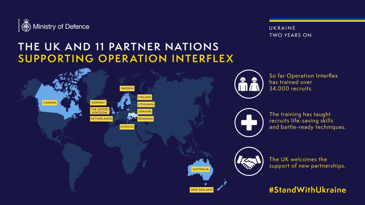 DefenceHQ's tweet photo. 👉The UK and 11 partner nations stand as one to support Ukraine in the training of recruits.

Op Interflex, based in the UK, has trained over 34,000 Ukrainian recruits with the help of our partners, including newest member Kosovo.

🇺🇦#SlavaUkraini🇺🇦 https://t.co/U2OBv7QcnJ