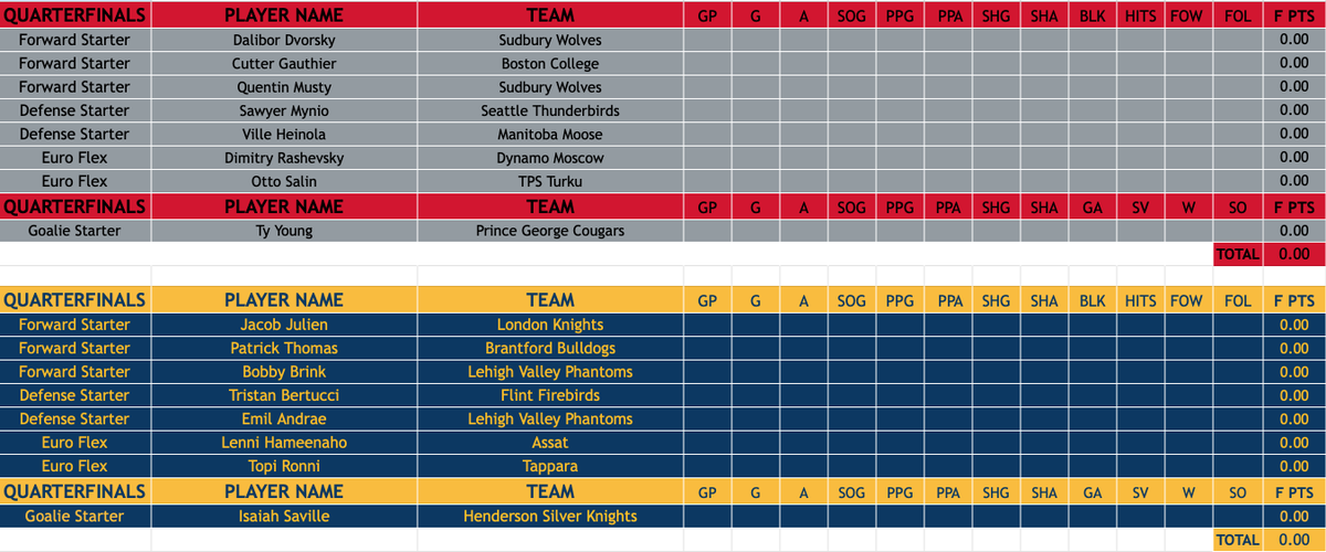Prospect Fantasy League Quarterfinals

#1 Rochester Americans vs #11 Milwaukee Admirals 

Who wins?