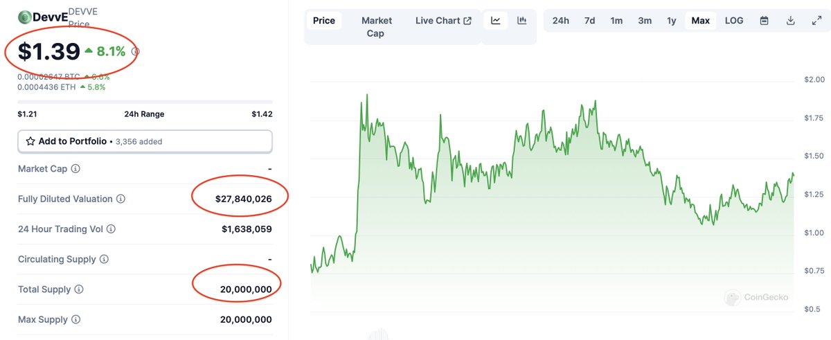 $DevvE is my super secret play that aims to revolutionize crypto's environmental impact via its L1 blockchain

(And it wants to lead the charge towards a compliant, sustainable future...)

#DevvE is a next-generation crypto 

Crypto 2.0 - But Faster, Smarter &amp; Better - connecting