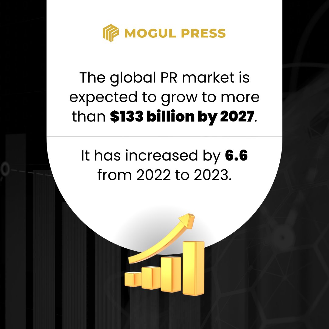 PR industry is booming! The global PR market is expected to reach over $133 billion by 2027. 

 #mogulpress #MediaRelations  #Expertise #research #trends #PRspecialists #PRindustry #Prtrends