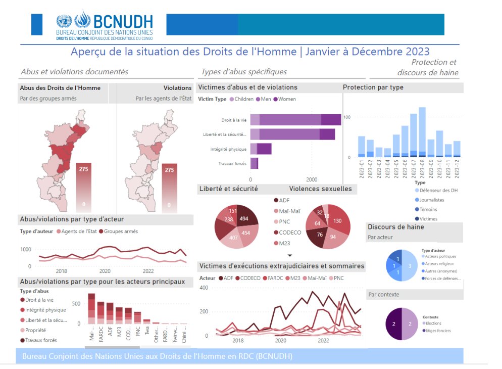 #RDC 26.02.2024: @unjhro publie les tendances relatives à la situation des droits de l'homme en 2023. Pour plus d'informations prière de contacter @unjhro à travers l'email monusco-jhro-drc@un.org et par téléphone au +243 818 907 241