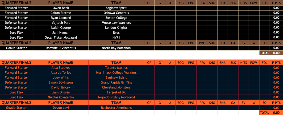 Prospect Fantasy League Quarterfinals

#3 Hershey Bears vs #8 Coachella Valley Firebirds

Who wins?