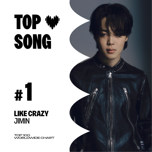 We see you Army and you are amazing! 💜💜

History has been made: 'Like Crazy' is the first song by a K-pop/Korean Act to chart at #1 in our Top 100 Worldwide Chart for DAYS!! ✨💕

#LikeCrazyDeezerTop1 #1LikeCrazyDeezerGlobal #JIMIN