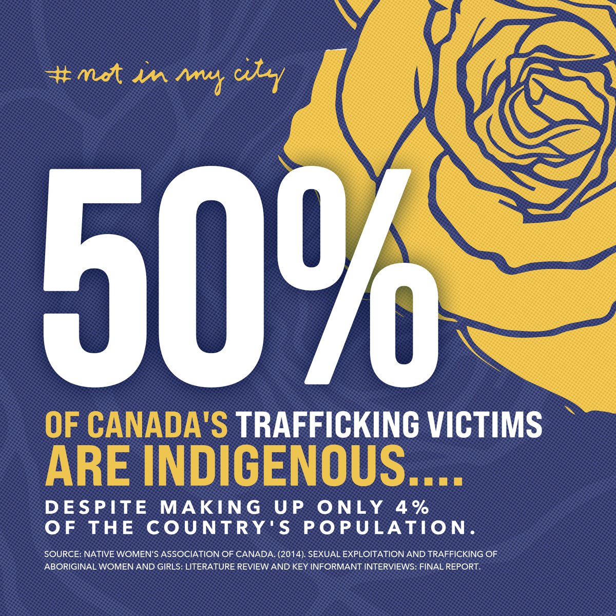 Half of all human trafficking victims in Canada are Indigenous, despite being only 4% of the population. It's an urgent human rights crisis demanding immediate action. Join the solution at notinmycity.ca/learn.