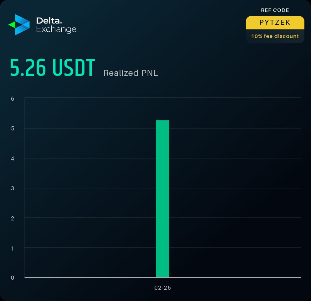 TradewithBatang's tweet photo. PNL from 20/02/24 to 26/02/24. https://t.co/eRIP0xG3jt https://t.co/6vDQrIKRYz
