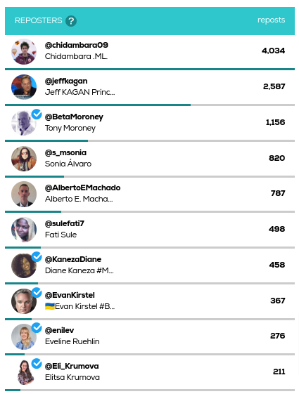 James Gingerich #B2B #Technology #Influencer (@jamesvgingerich) on Twitter photo #Top10 Contributors, Reposters. #MWC24 #MWC2024 from <a href="/TweetBinder/">Tweet Binder</a>.
Keep up the great work!
<a href="/chidambara09/">Chidambara .ML.</a>
<a href="/jeffkagan/">Jeff KAGAN Industry Analyst, Columnist, Influencer</a>
<a href="/BetaMoroney/">Tony Moroney</a>
<a href="/s_msonia/">Sonia Álvaro</a>
<a href="/AlbertoEMachado/">Alberto E. Machado #CES2025 #MWC25</a>
<a href="/sulefati7/">Fati Sule</a>
<a href="/KanezaDiane/">DianeB Kānêza Muhīndo💍 🌍</a>
<a href="/EvanKirstel/">Evan Kirstel #B2B #TechFluencer</a>
<a href="/enilev/">Eveline Ruehlin</a>
<a href="/Eli_Krumova/">Elitsa Krumova</a>
The full report can be viewed here: #Top10 Contributors, Reposters. #MWC24 #MWC2024 from <a href="/TweetBinder/">Tweet Binder</a>.
Keep up the great work!
<a href="/chidambara09/">Chidambara .ML.</a>
<a href="/jeffkagan/">Jeff KAGAN Industry Analyst, Columnist, Influencer</a>
<a href="/BetaMoroney/">Tony Moroney</a>
<a href="/s_msonia/">Sonia Álvaro</a>
<a href="/AlbertoEMachado/">Alberto E. Machado #CES2025 #MWC25</a>
<a href="/sulefati7/">Fati Sule</a>
<a href="/KanezaDiane/">DianeB Kānêza Muhīndo💍 🌍</a>
<a href="/EvanKirstel/">Evan Kirstel #B2B #TechFluencer</a>
<a href="/enilev/">Eveline Ruehlin</a>
<a href="/Eli_Krumova/">Elitsa Krumova</a>
The full report can be viewed here: