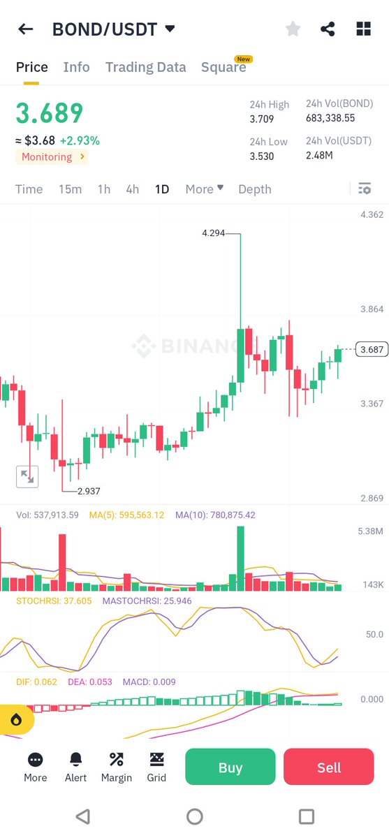 $BOND #BOND
Ready for 🚀🚀