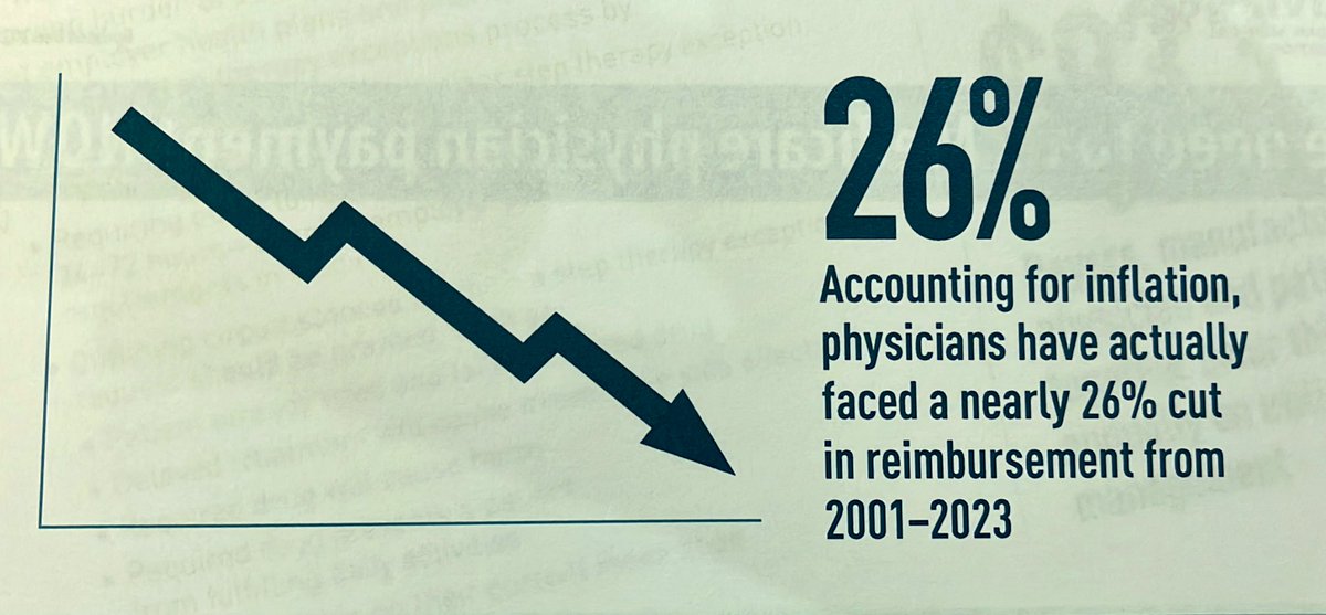 Every year we talk about Medicare cuts and how the uncertainty affects access to care for our patients. This year we ask Congress to address the 3.4% cut to the physician fee schedule & end this cycle of cuts with a built in inflationary update to end the yearly urgency #NOH24