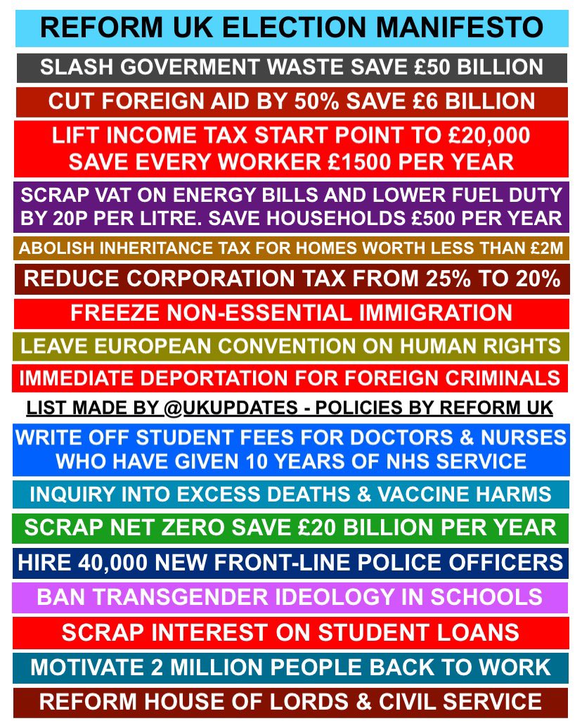 Reform UK unveils their manifesto. Do you support the Reform Party?