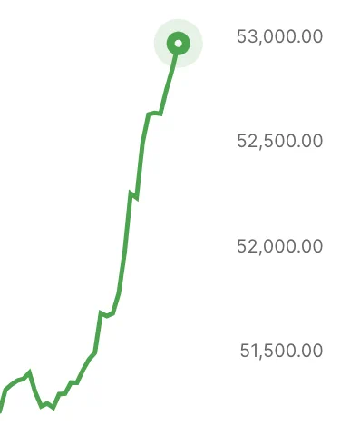 Image from Wolf of Bitcoin🟧Ordinals (@Wolfof_Bitcoin)