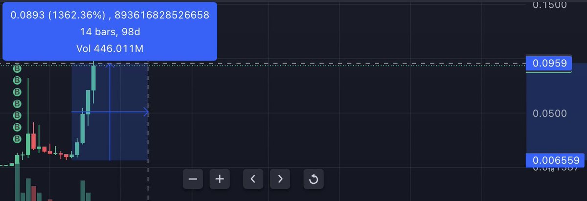 insomniaDAO tweet media