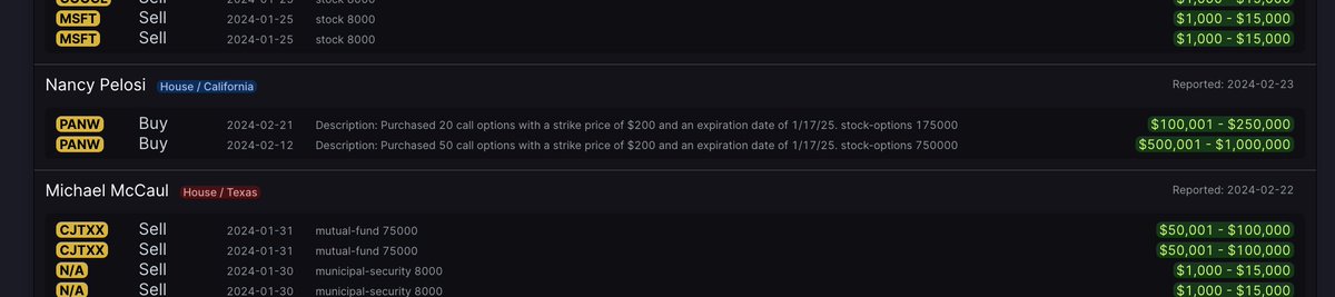unusual_whales's tweet image. BREAKING: Nancy Pelosi has bought call options in $PANW, Palo Alto Networks Inc.

She bought 1.25 million in call options with a strike of $200, that expire in Jan 17, 2025.