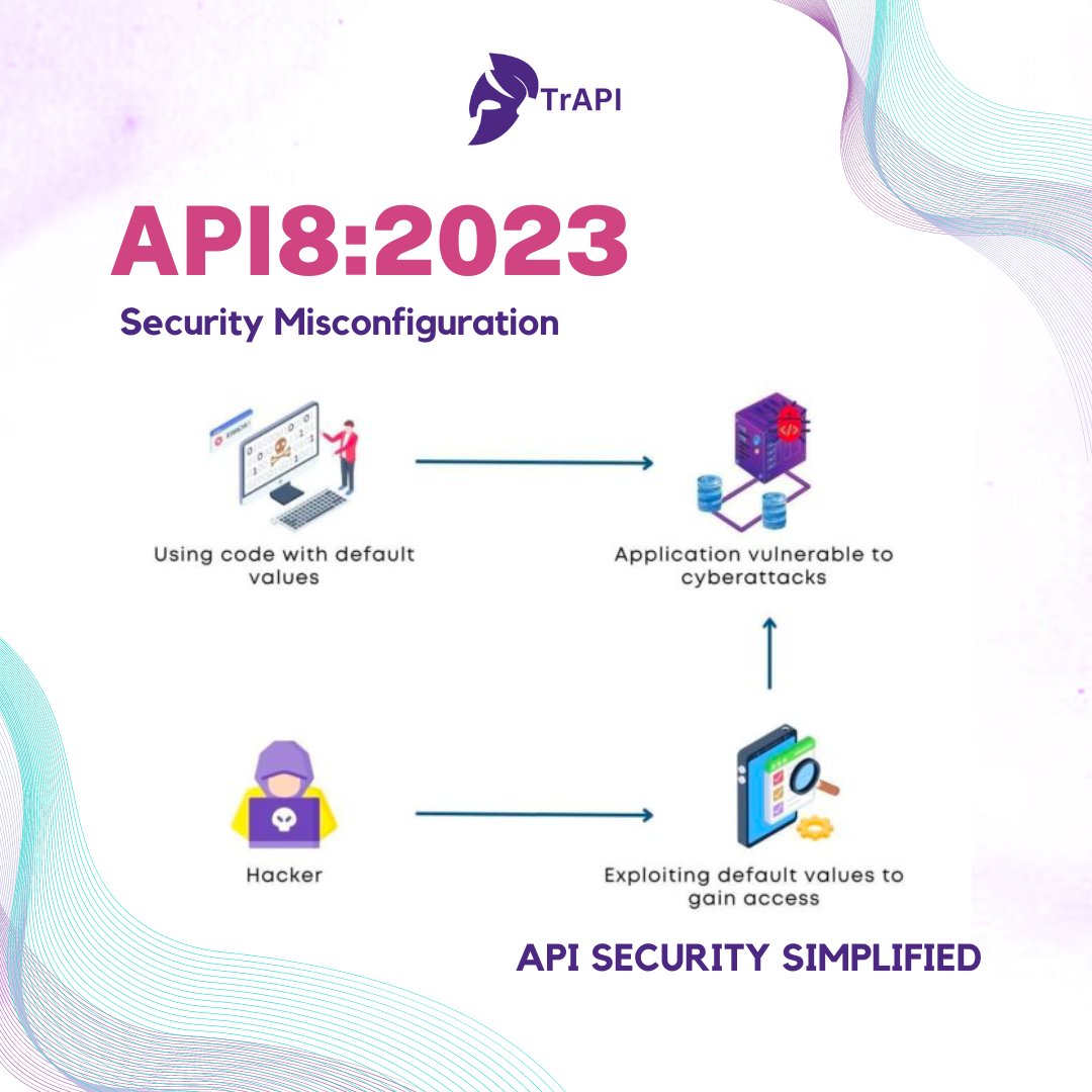 trXapi's tweet image. APIs and the systems supporting them  typically contain complex configurations. DevOps engineers can miss these configurations, or don&apos;t follow security best practices regarding configuration, opening the door for different types of attacks.
#api #apisecurity #apitesting #owasp