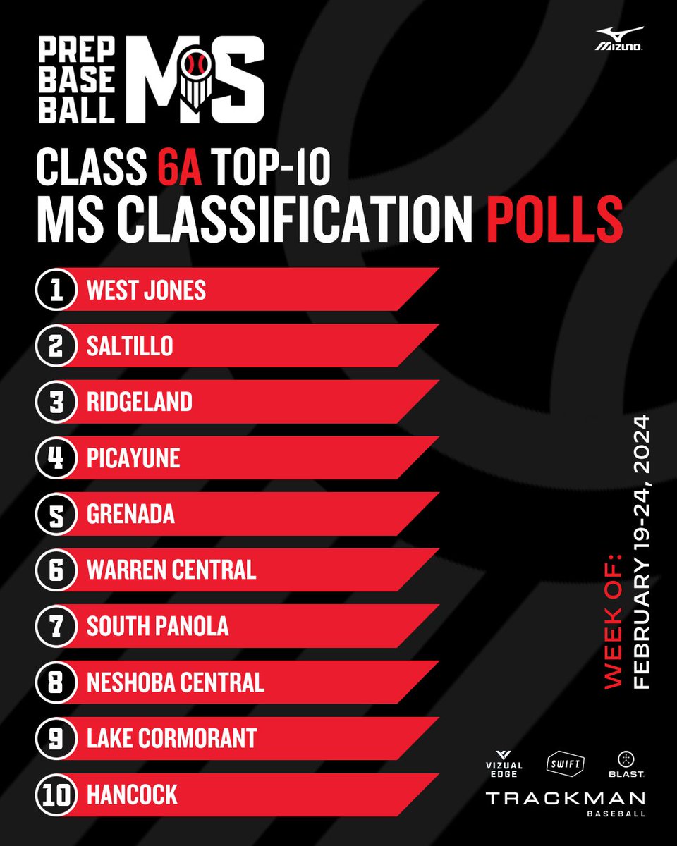 Prep Baseball Mississippi tweet media