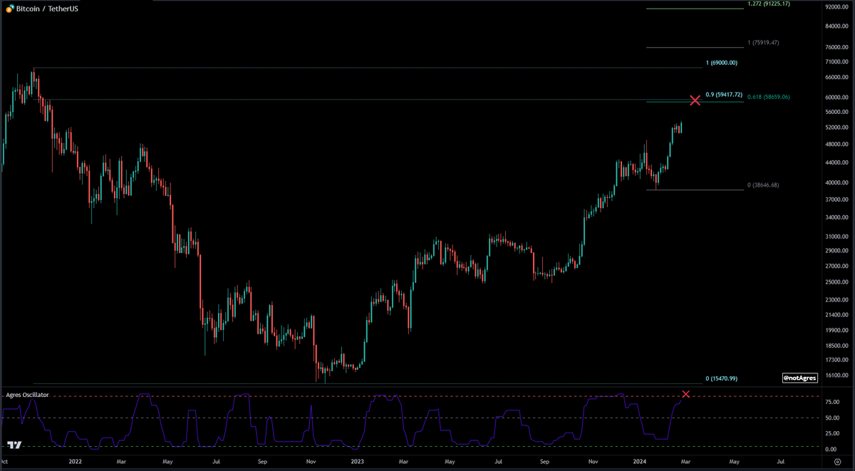 AgresTrades 🪙 tweet media