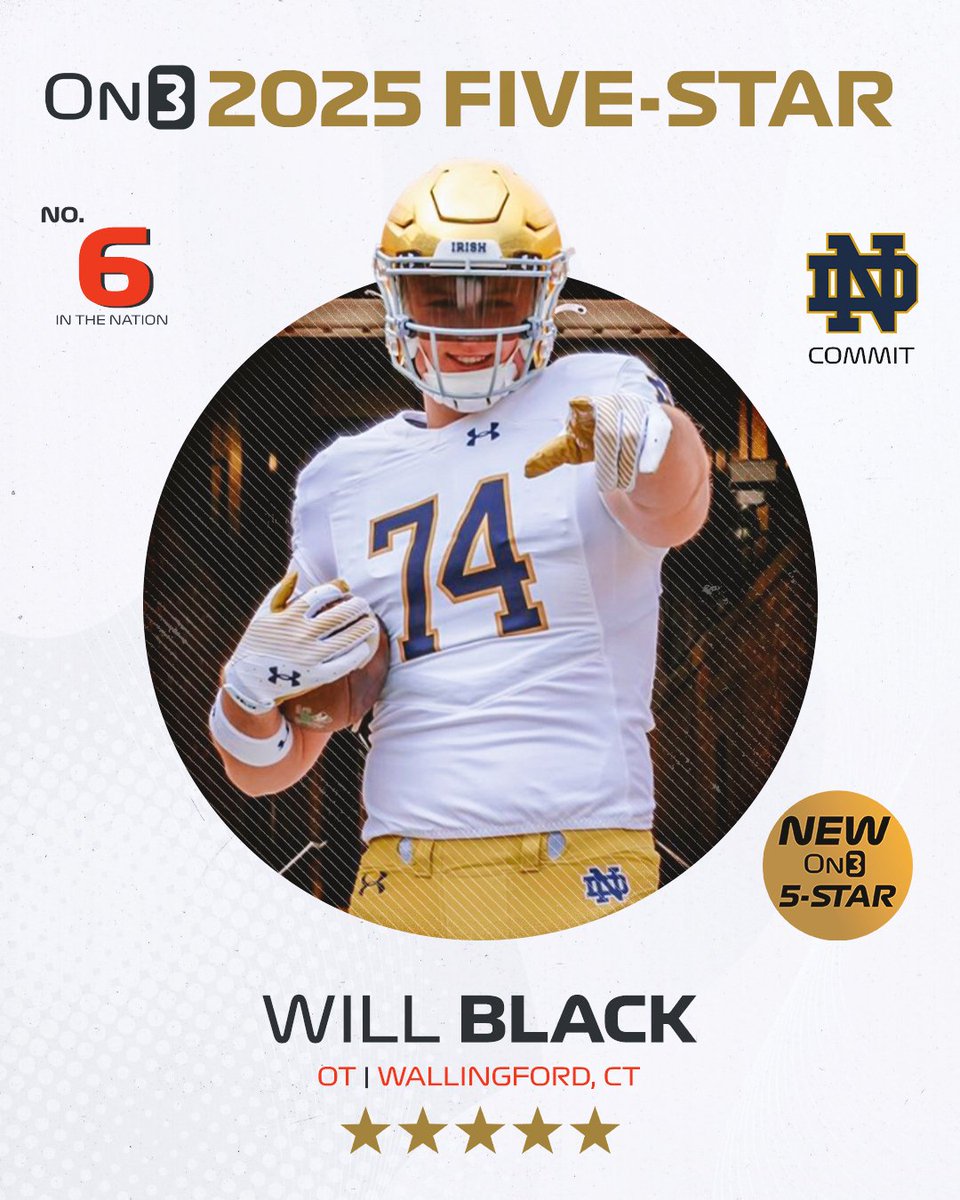 𝗡𝗘𝗪: Notre Dame OT commit Will Black (@Will_Black60) is now a five-star ⭐️⭐️⭐️⭐️⭐️ per @On3Recruits! His rise is monumental, going from the No. 203 overall player to No. 6 and is now the top offensive tackle in America. Story: on3.com/teams/notre-da…